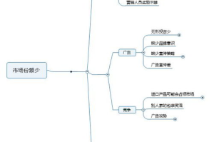 思维导图软件推荐与对比-提升工作效率的利器