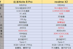 双人游戏手机选购要点与性能评估-为玩家量身打造的解决方案