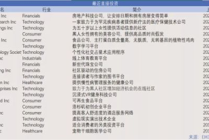 手机游戏排行榜前名，热门游戏背后的秘密解析