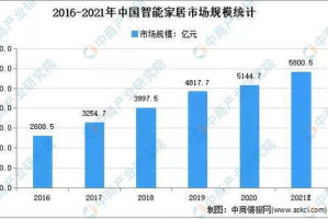 山房春事：探寻2025年智能家居行业新趋势