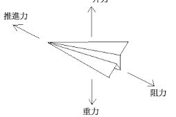 手机纸飞机游戏,轻松休闲-玩转创意飞行体验