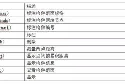 手机游戏录屏软件推荐与评测-哪个更好用