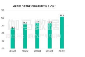 能赚钱的手机游戏,盈利模式与策略解析