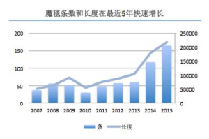影视投资行业：资本与艺术的博弈场，你准备好了吗？