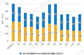 火爆手机游戏,引领娱乐潮流-手机游戏成功要素解析