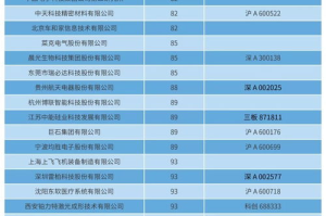 盘点2025年最受欢迎的100首流行歌曲，总有一首触动你的心弦！