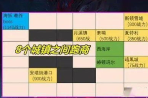 跑商类手机游戏,经营策略与财富积累-游戏特色解析