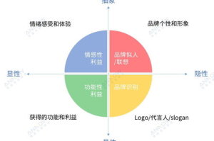 5-6岁幼儿手机益智游戏选择与教育价值解析