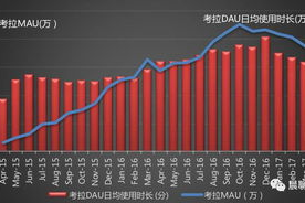 手机游戏开发中心：技术创新与市场需求的完美结合