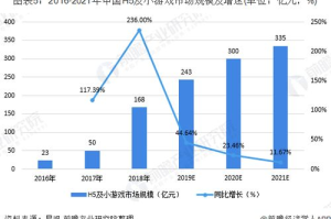 手机开发游戏：技术要点与市场趋势解析