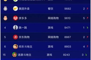 2023年iOS手机游戏榜排行解析-热门游戏大盘点