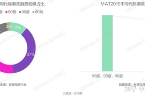 影视产业：黄金时代还是寒冬将至？