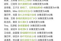《长相思》第二季集数缩水，23集变更背后的故事