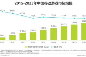 手机网游发展趋势与优化策略解析