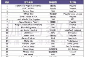 手机吃鸡游戏排行,探索热门战术竞技游戏-最新游戏榜单解析