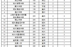 2023年热门手机卡牌游戏排行榜及解析