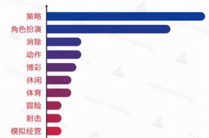 手机下载游戏App选择指南-哪个App更适合你