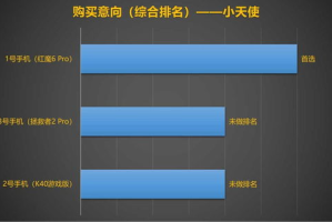 手机足球游戏热门推荐-哪个好玩取决于你的游戏风格
