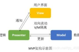 多人联机手机游戏单机模式的优势与实现方法