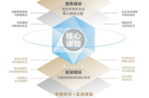 手机游戏开发培训学校哪家好，选择标准与评估