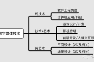 影视后期制作属于什么专业？揭秘数字影像背后的艺术与技术