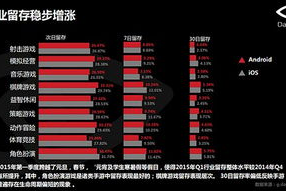 手机角色游戏,发展趋势与玩家体验-深入解析
