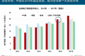 手机游戏开发全解析-技术要点与市场策略