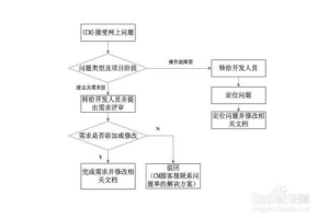 手机游戏软件, 开发优化与市场趋势解析