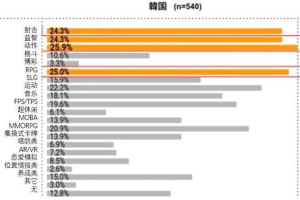 当前最火的手机游戏,玩家热度分析-游戏选择指南