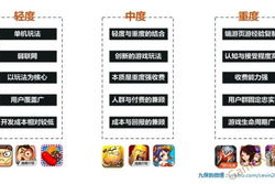 LBS手机游戏,打造沉浸式互动体验-优化策略与未来发展