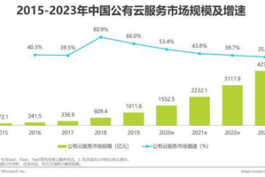 老的手机棋牌游戏平台,如何升级改造-持续吸引用户策略解析