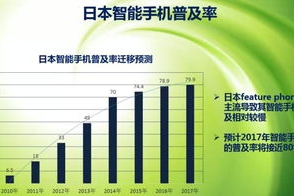 香港手机游戏市场现状与发展趋势-用户体验优化策略