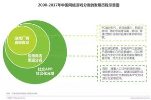 手机网络游戏,发展趋势与玩家体验-行业现状解析