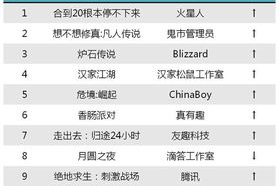 手机游戏排行榜热门游戏解析-玩家必备指南