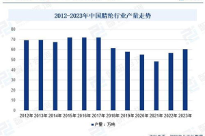 影视投资：是黄金机遇还是高风险赌博？