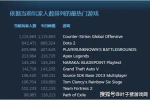 最受欢迎手机游戏盘点-热门游戏特性与玩法解析