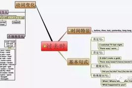 可玩性高的英语学习手机游戏推荐与解析