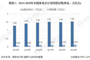 外国手机游戏排行榜,热门游戏解析-排行榜趋势分析