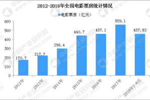 影视投资收益：高风险高回报的黄金赛道还是泡沫陷阱？