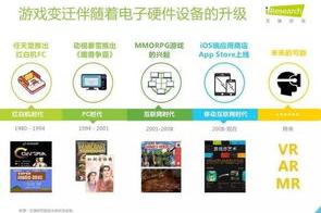 手机网络游戏发展现状与优化策略-市场趋势解析