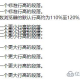 性价比高的游戏手机选购指南-预算友好型设备推荐