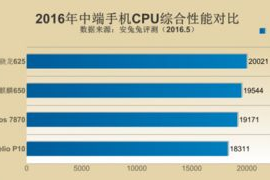 高性能手机挑选指南,游戏玩家必备条件解析