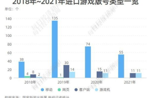 手机游戏申请版号全攻略-流程、材料与常见问题解答