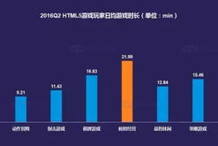 手机H5游戏发展趋势与优化策略解析