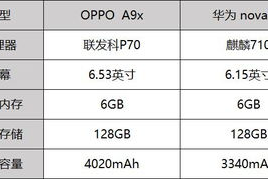 性价比高的游戏手机推荐-预算友好型设备解析