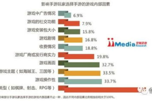 2025年动作游戏市场趋势分析：哪类游戏更能捕获玩家心？