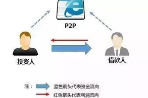 手机玩游戏赚钱最快的方法与技巧-实用攻略解析