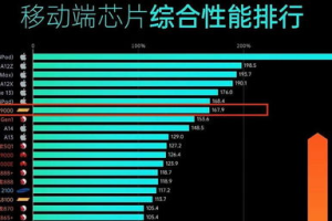 手机游戏排名榜，洞察市场趋势-专业分析指南
