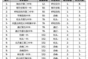 手机游戏盒排行榜, 提供最佳游戏体验-全面性能对比解析