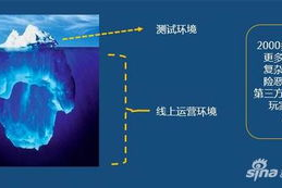 大型3D手机游戏优化与发展趋势解析
